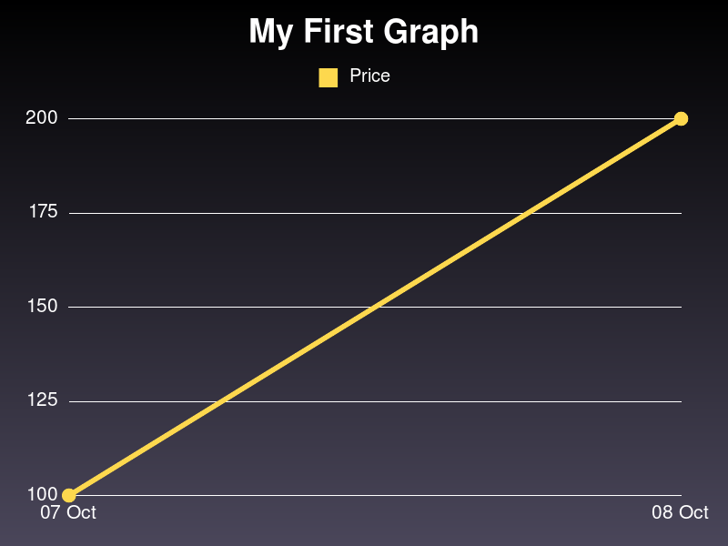Generated Graph
